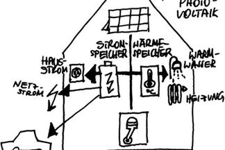 Scan Skizze Plan Heizung Hochformat