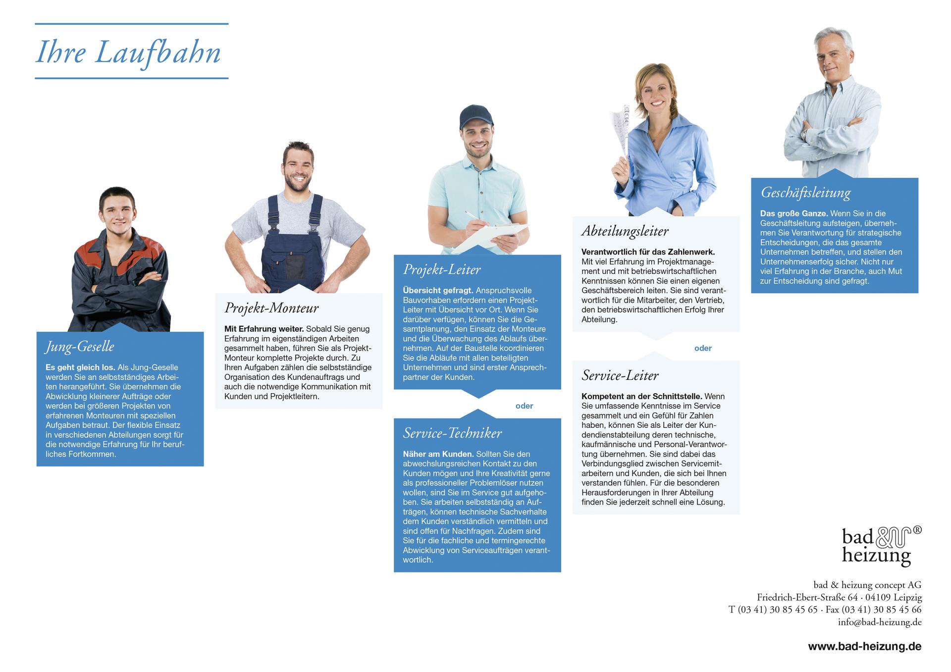 Schaubild mit dem Laufbahnkonzept der bad & heizung concept AG