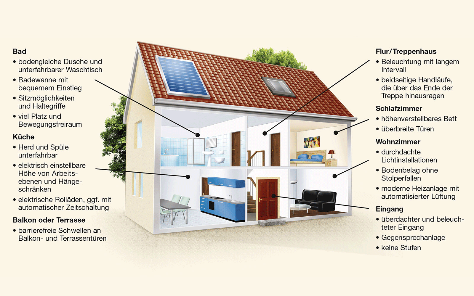 barrierefreie Planung für das gesamte Haus